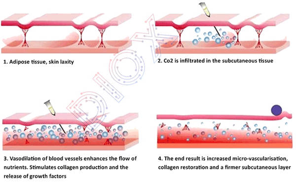 تکنولوژی‌های نوین